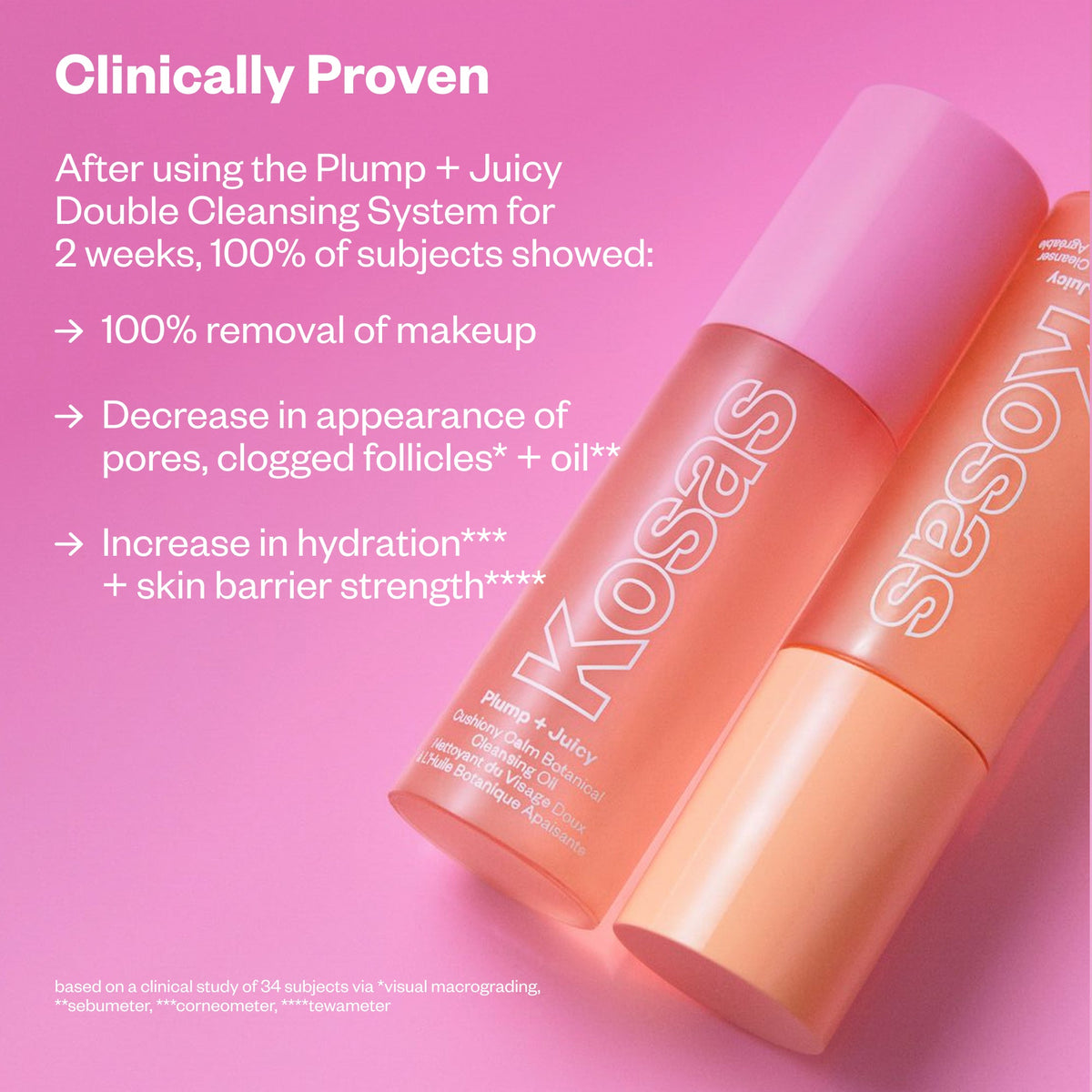 Plump + Juicy Double Cleansing System Clinical Claims